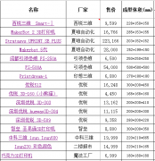 <b>3dӡʲôλ-3Dӡ۸飨20160322</b>