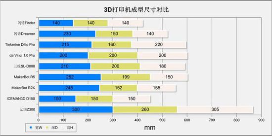 10΢׵ıƴ 9<a href='http://www.3ddayin.net/3ddayinji/' target='_blank'><u>3Dӡ</u></a>ɽ۽