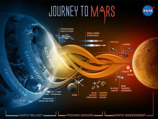 星际大航海时代 3D打印的火星殖民梦