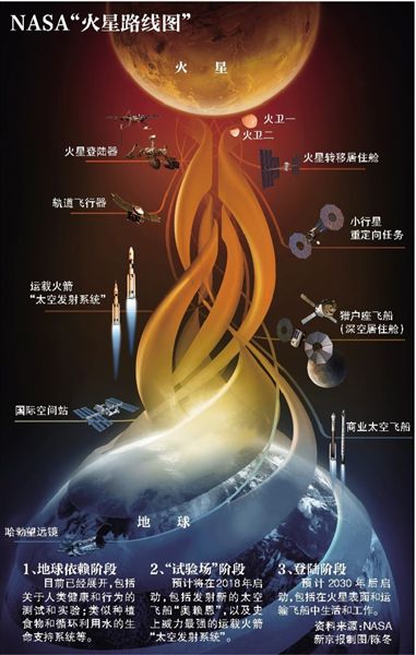 星际大航海时代 3D打印的火星殖民梦