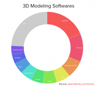 <b>3D Hubs20164·ȫ3DӡƱ</b>