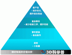 <b>3DӡսԣŻԭƻǴ㿪ʼƣ</b>