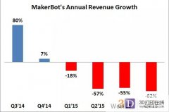 <b>FocusFDM 3Dӡ·ںηMakerBotѡ</b>