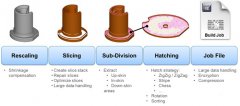 <b>Materialiseݻ3Dӡ</b>