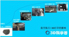 <b>3Dӡڿտδɻ췽Ĵ</b>