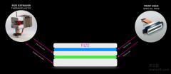 <b>Rize3DӡӰ</b>