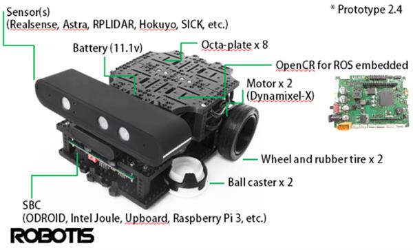 3Dӡ֣ԴTurtleBot 3 