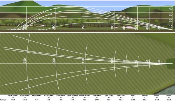 Krone Golf3DӡKD-1߶ 
