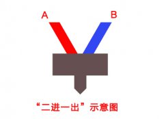 <b>²ֹƬȫʵ˫ɫ3Dӡ</b>