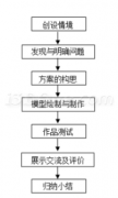 <b>STEM教育理念下的“三维创意设计”课程教学案例</b> <b>STEM教育理念下的“三维创意设计”课程教学案例</b>