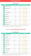<b>3D Hubs2017Q2ȫ3Dӡ</b>