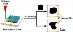 研究人员借激光3D打印创造出原子薄的石墨烯