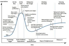 <b>Gartner20173Dӡ</b>