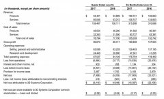 <b>3D Systemsڶ1%Ŀǰɼ۽ͽ20</b>
