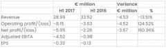 SLM Solutions 2017ϰ13.5%17.