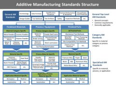 <b>ASTM׿ԽļƻѰϻ</b>