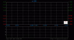 3Dӡһɡҽƽ 16.6%