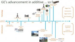 <b>数字化、新材料、3D打印推动航空发动机创新</b> <b>数字化、新材料、3D打印推动航空发动机创新</b>