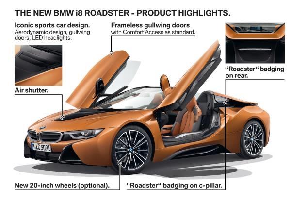 宝马i8 Roadster金属3D打印车顶支架首次应用于量产 宝马i8 Roadster金属3D打印车顶支架首次应用于量产