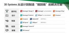 <b>3D SystemsIMTS 2018ϷƵ족Ͻ</b>