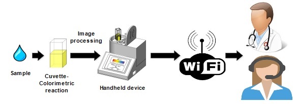 研究人员开发廉价的3D打印便携式设备测量水质 研究人员开发廉价的3D打印便携式设备测量水质
