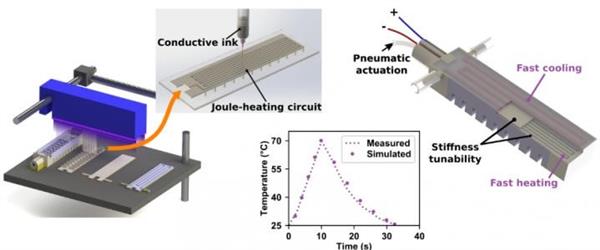 研究人员使用多材料3D打印来创建快速响应的执行器 研究人员使用多材料3D打印来创建快速响应的执行器