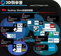 ̽޽3Dӡ˾Desktop Metal߼