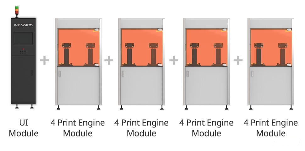 3D Systems推出Figure 4 Modular 3D打印解决方案
