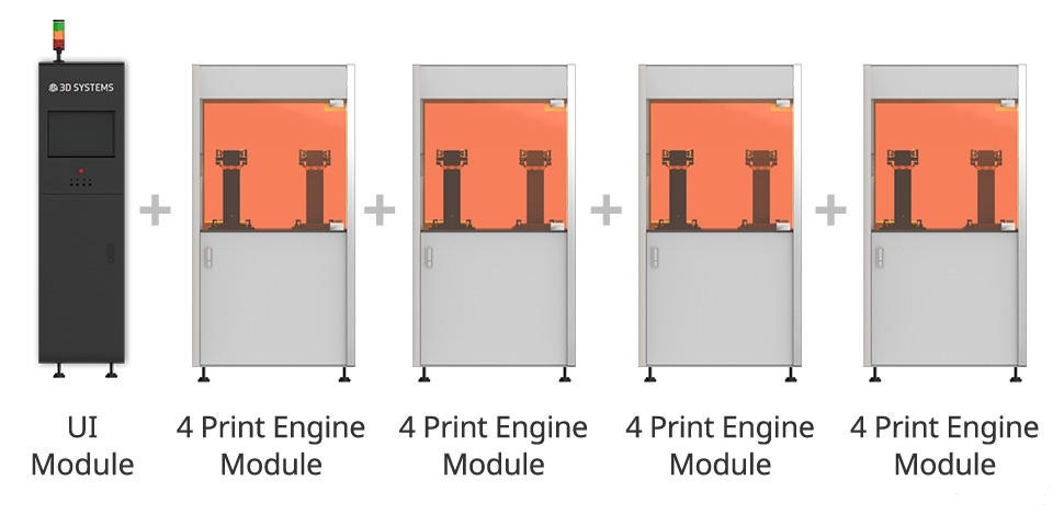 3D SystemsƳFigure 4 Modular 3Dӡ