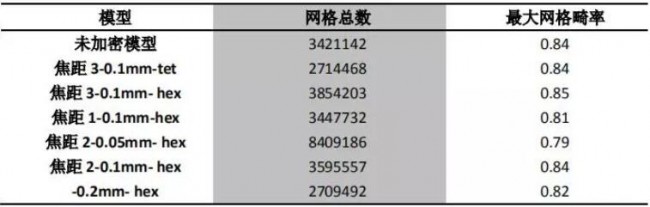 pera global_DMD form2