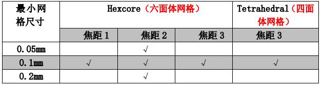 pera global_DMD form1