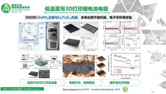 干法电极和超级电容器引起关注