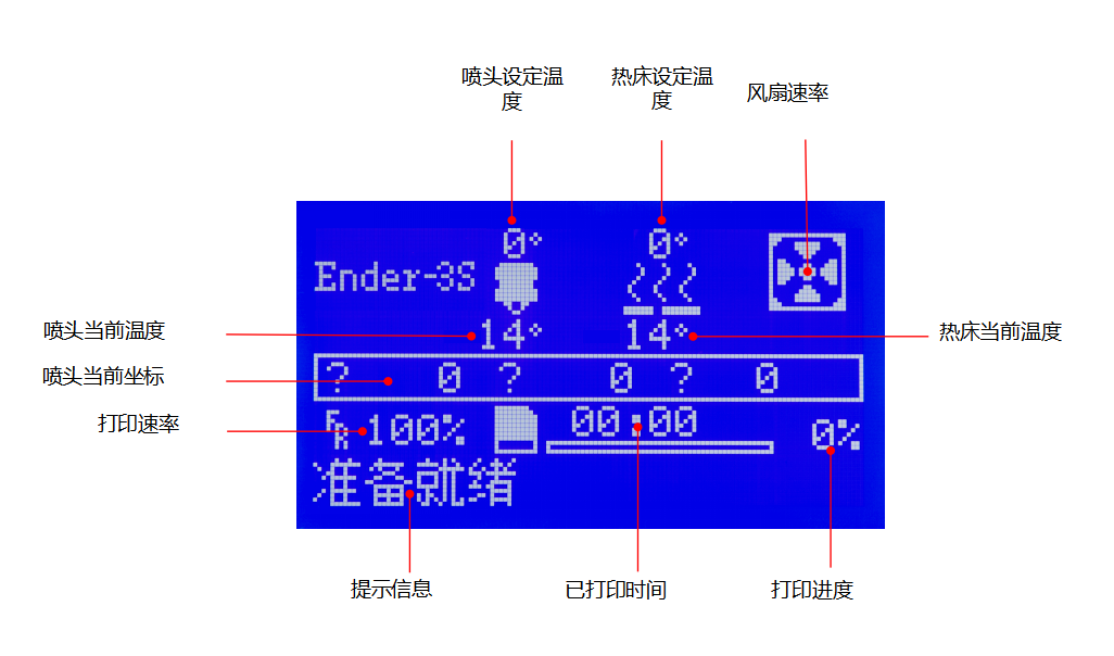 <a href='http://www.3ddayin.net/3ddayinji/' target='_blank'><u>3Dӡ</u></a>LCDĻ˵