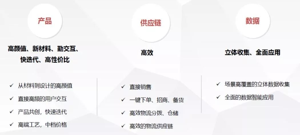 DTC 产品营销特色和对供应链及数据的要求 DTC 产品营销特色和对供应链及数据的要求