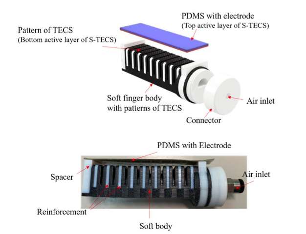 3D打印的机械手手指由九个腔室构成 3D打印的机械手手指由九个腔室构成