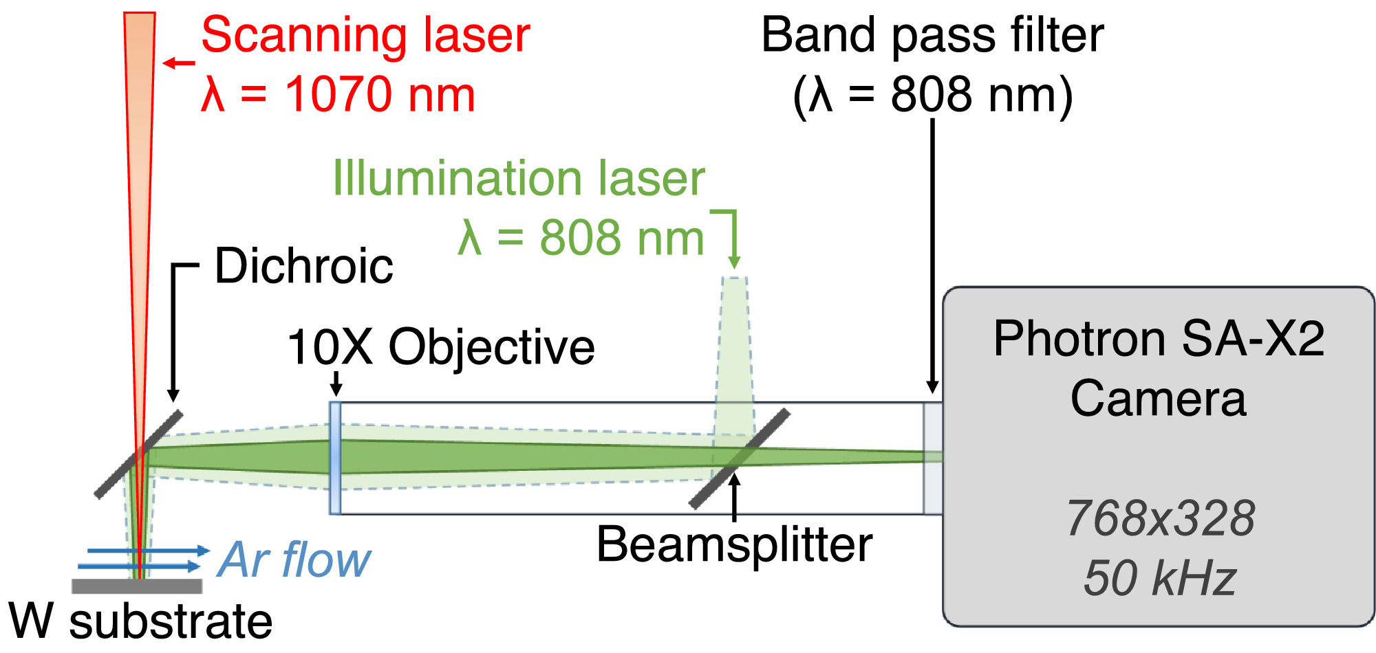 LLNL团队使用Phototron相机可以实时监视打印过程 LLNL团队使用Phototron相机可以实时监视打印过程