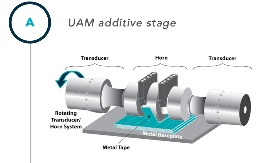  FabrisonicUAM