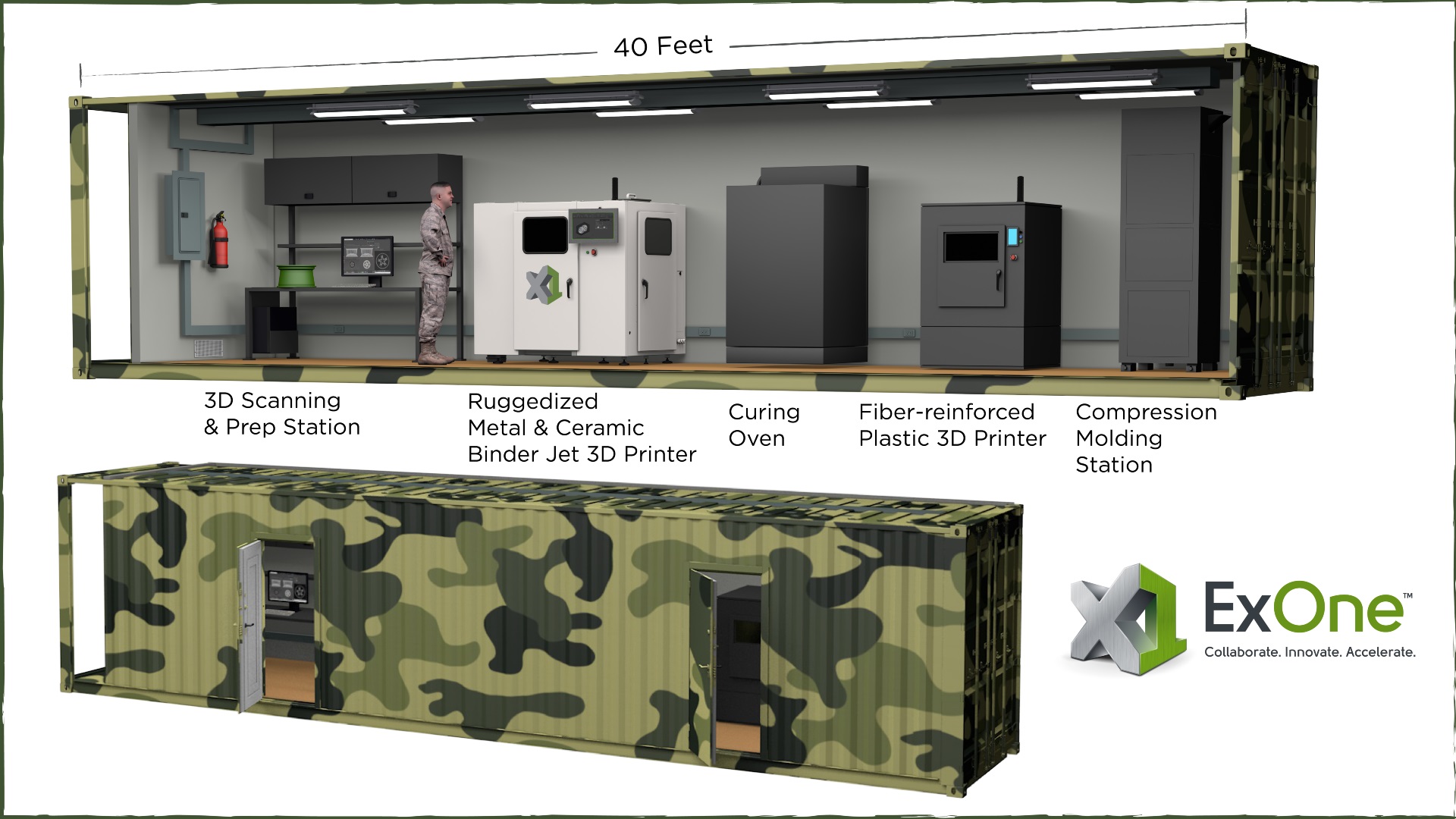 ExOne的便携式3D打印工厂 ExOne的便携式3D打印工厂