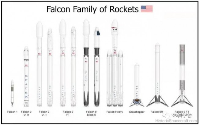 Rsise_Rockets