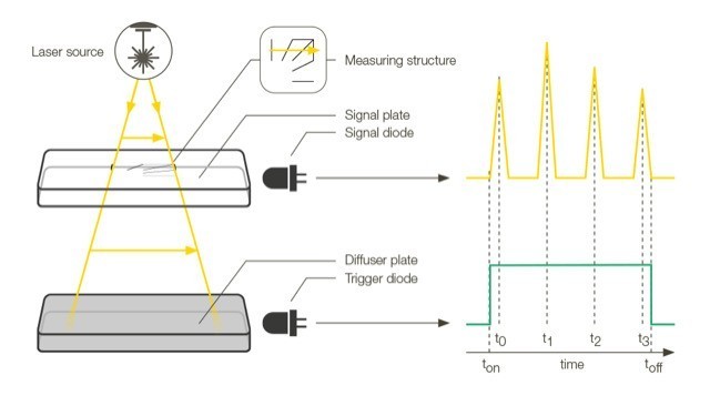 PRIMES推出全新的3D打印激光表征设备 