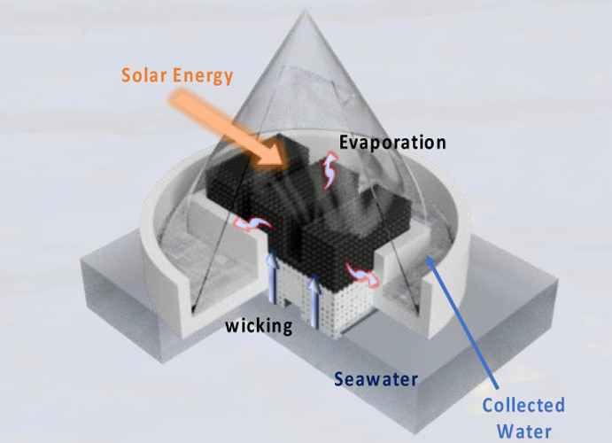 科学家的3D打印太阳能水净化装置