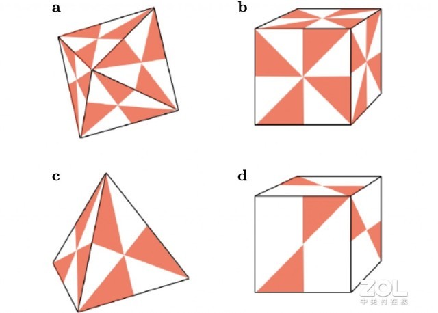 ص3Dӡ״˿150ѧ 