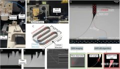 增材顶刊AM：融合机器视觉系统的近场直写制造技术