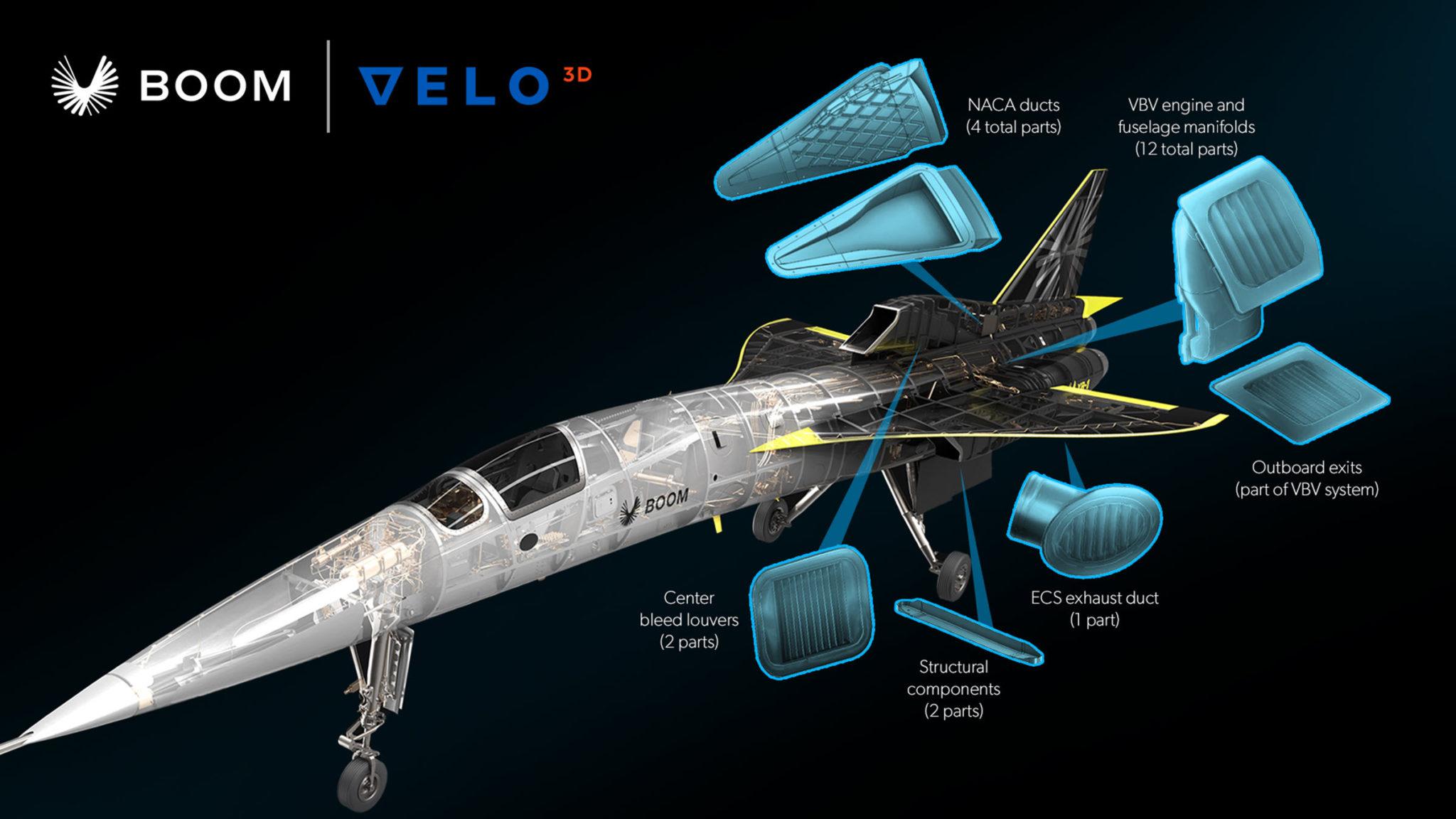 XB-1  Velo3D  Sapphire ϵͳ 3D ӡ