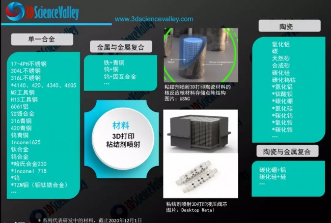 material_Valley