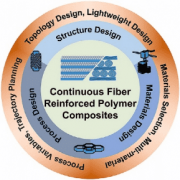南科大《CoCo》综述：连续纤维增强复合材料增材制造中的设计机遇和创新应用