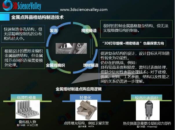 ƲϣDesigned Materials)3DӡĽϵ뷢չ