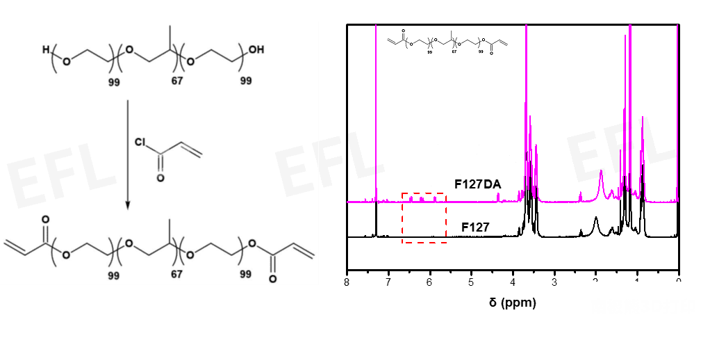 疏水性药物载体的不二之选：光固化高韧性F127DA水凝胶