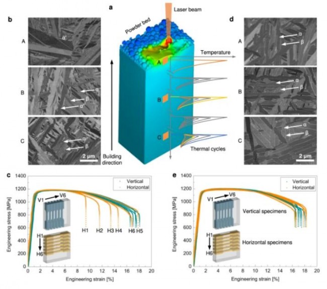 article_Ti_Material_1