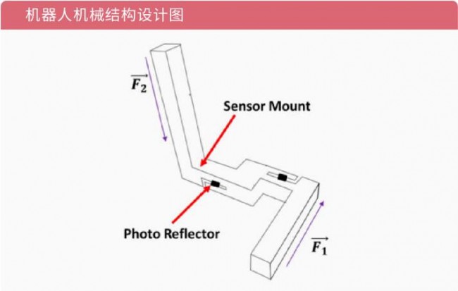 robot_Raise3D_1